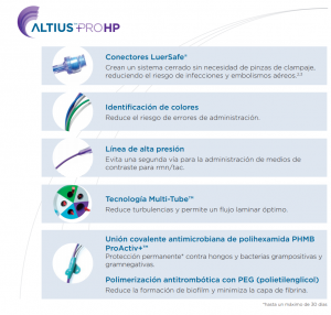 Altius™ PRO+HP, Catéteres Venosos Centrales | Cardiolink
